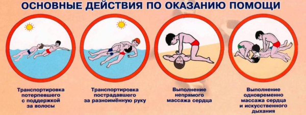 Безопасность на водных объектах