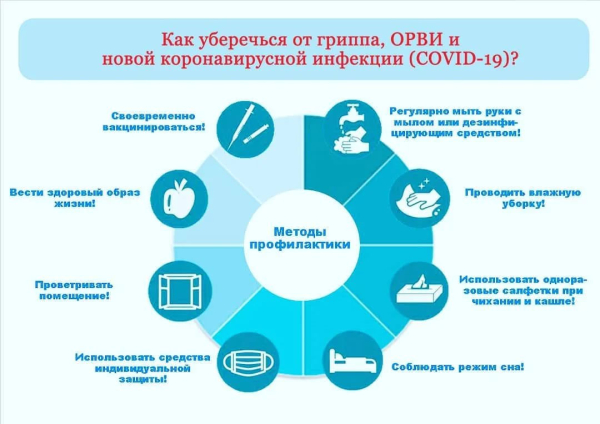 Профилактика гриппа